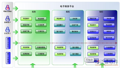 零售行業(yè)ERP