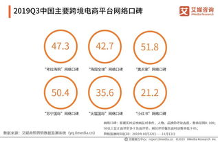 全國(guó)開(kāi)店超60家 奧買(mǎi)家雙線(xiàn)購(gòu)模式持續(xù)擴(kuò)張