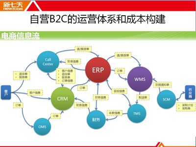 新商業(yè)模式對(duì)傳統(tǒng)領(lǐng)域產(chǎn)生革命性影響 對(duì)手可能在你背后