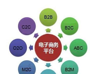 什么是電子商務(wù),什么叫電子商務(wù)?__鳳凰網(wǎng)